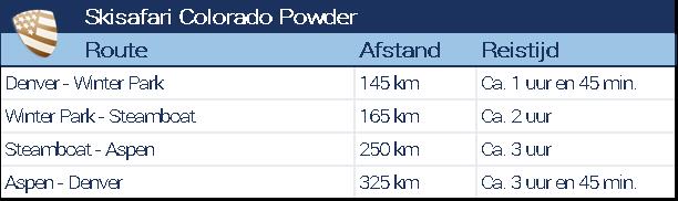 Bekijk de afstanden voor de skisafari Colorado Poedersneeuw