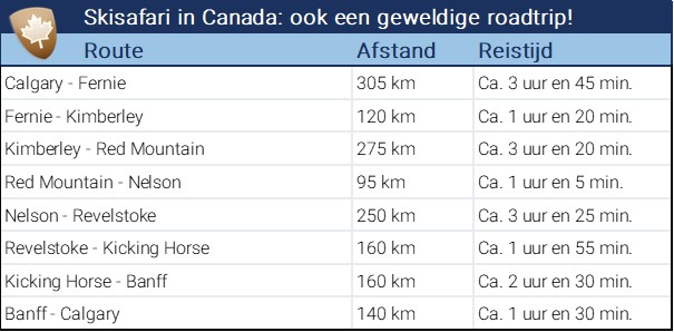 Afstanden tabel skisafari in Canada