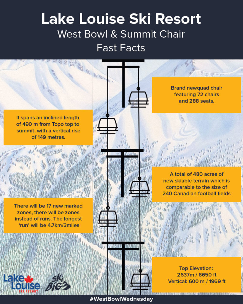 De nieuwe 4 persoons stoeltjes lift The Summit Chair biedt rechtstreeks toegang tot The West Bowl