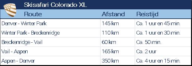 Route van de skisafari Colorado XL in het Amerikaanse Breckenridge, Vail, Aspen en Winterpark