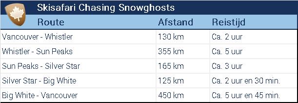 Bekijk de afstand van skisafari Chasing Snowghosts naar Whistler, Big White, Sun Peaks en Silverstar